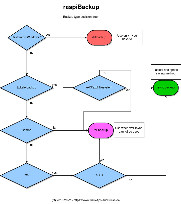 decisiontree en.dia