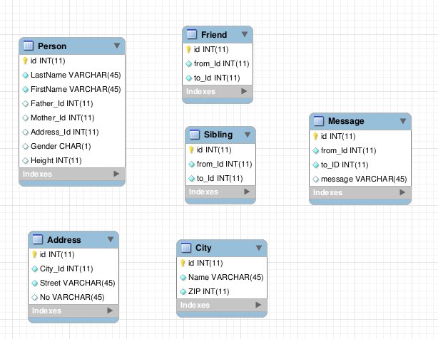 frampsSQLByExampleDBModel.jpg frampsSQLByExampleDBModel.jpg