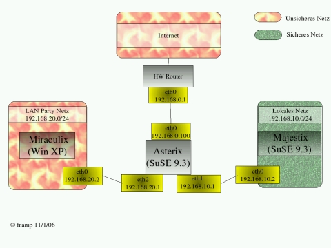 frampslokalesbeispielnetzwerk