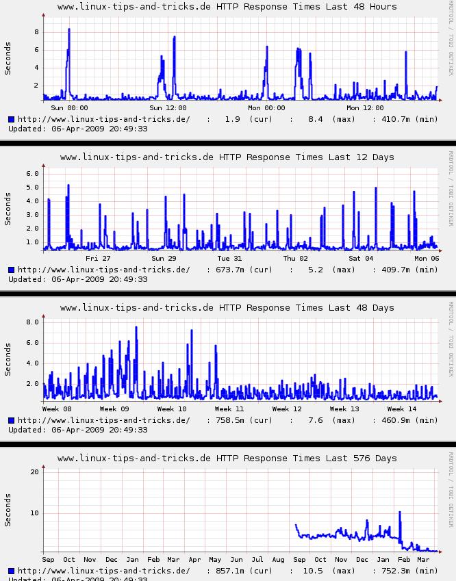 rp-hosting090406.jpeg