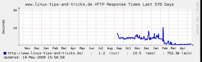 rp-hosting090407.jpeg