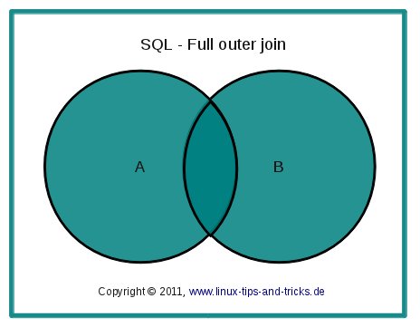 sql_fullouterjoin.jpg sql_fullouterjoin.jpg
