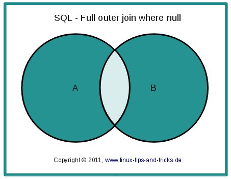 sql_fullouterjoinminusintersection.jpg sql_fullouterjoinminusintersection.jpg