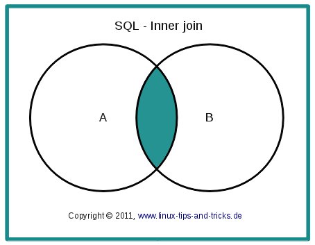 sql_innerjoin.jpg