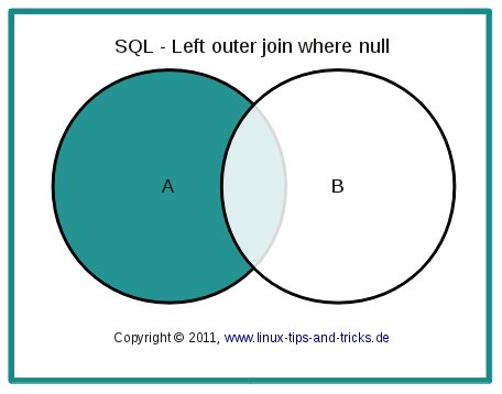 sql_leftouterjoinminusintersection.jpg sql_leftouterjoinminusintersection.jpg
